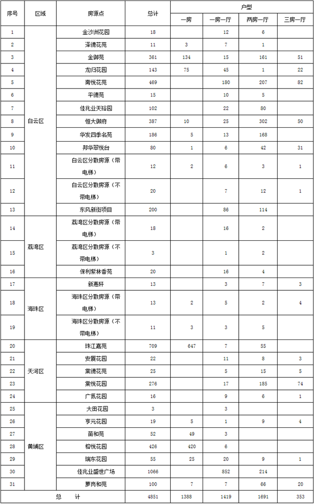 说明: //www.lw.gov.cn/lwq/bzxx/201905/690815d460fa46d08031f8041986e9e0/images/e9b5a90b84884c9a8f58f728fa56d059.png