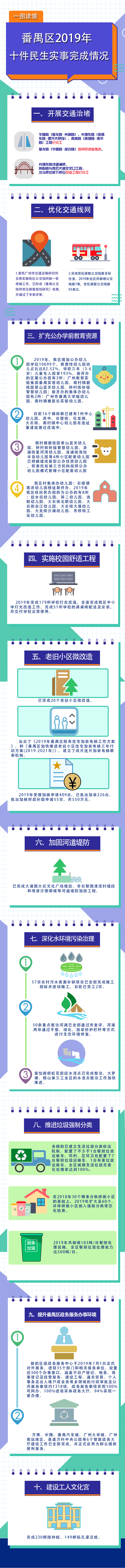 2019十件民生实事完成情况.jpg