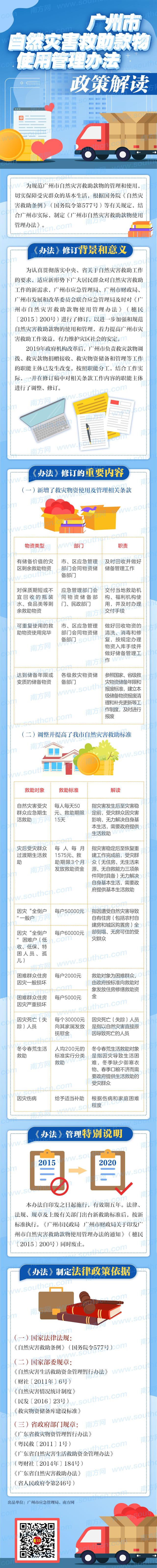 一图读懂《广州市自然灾害救助款物使用管理办法》.jpg