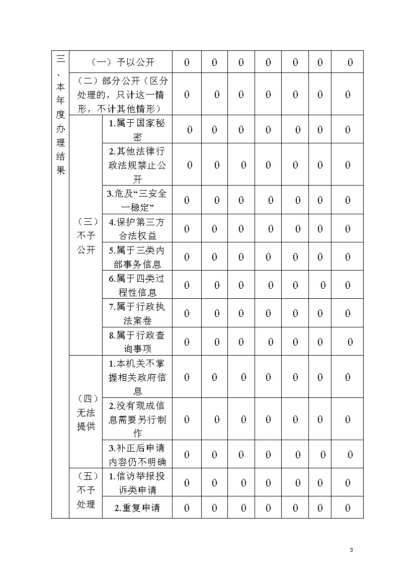彩票平台推荐
应急管理局2020年度政府信息公开工作年度报告_p3.jpg