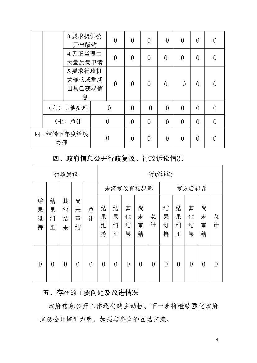 彩票平台推荐
应急管理局2020年度政府信息公开工作年度报告_p4.jpg