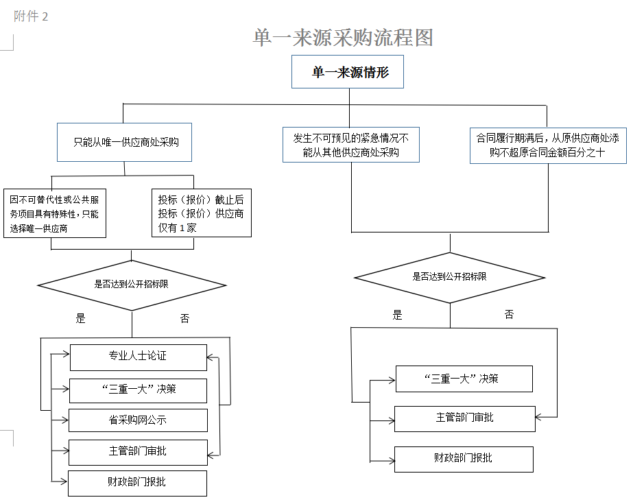 附件2.png