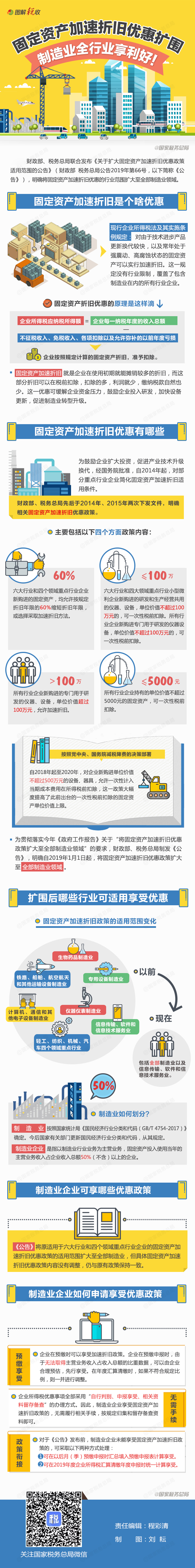 【图解税收】固定资产加速折旧优惠扩围！制造业全行业享利好.jpg