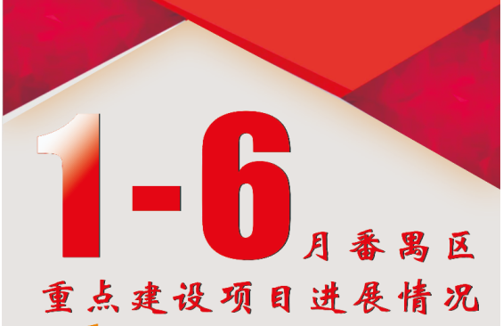 2021年1-6月彩票平台推荐
重点建设项目进展情况