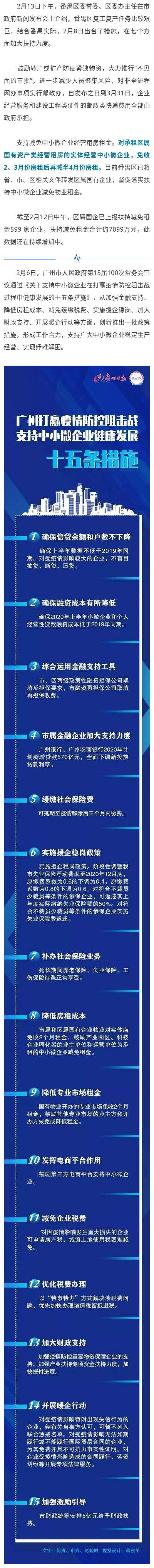 番禺出手！这些中小微企业，免收二三月租金！减半四月租金！.jpg