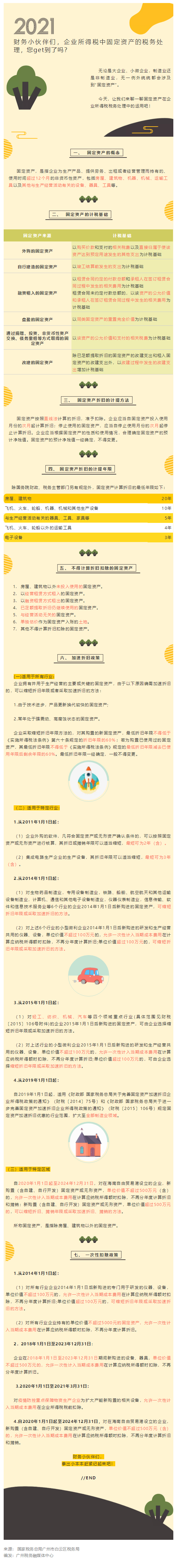 企业所得税中固定资产的税务处理攻略.jpg