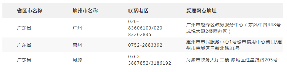 广东省信用修复现场受理网点.png