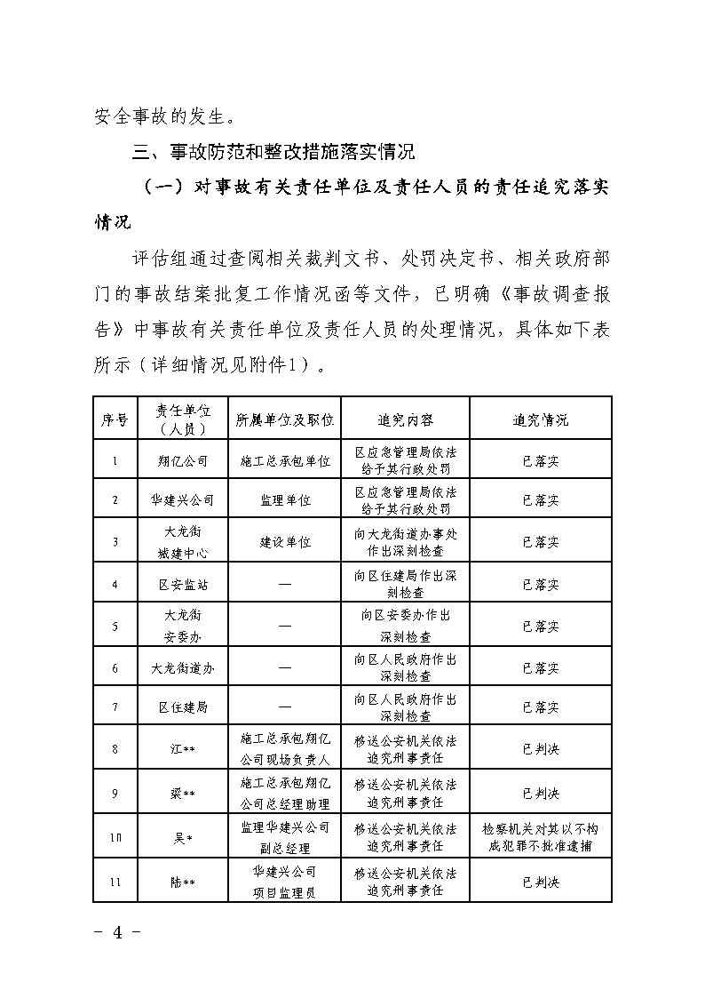 彩票平台推荐
大龙街原番禺客运站拆除工程“7&middot;8”坍塌事故防范和整改措施落实情况评估报告_Page4.jpg
