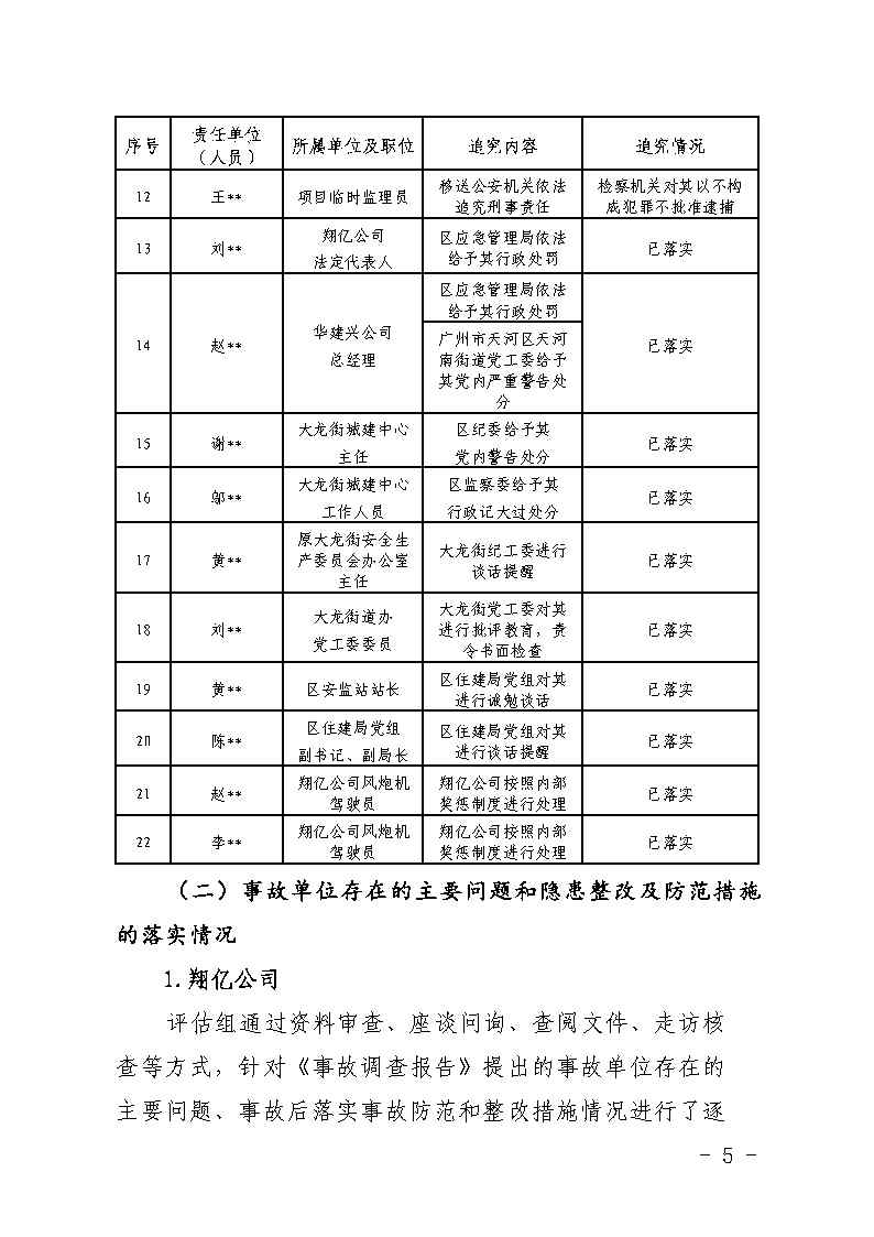 彩票平台推荐
大龙街原番禺客运站拆除工程“7&middot;8”坍塌事故防范和整改措施落实情况评估报告_Page5.jpg