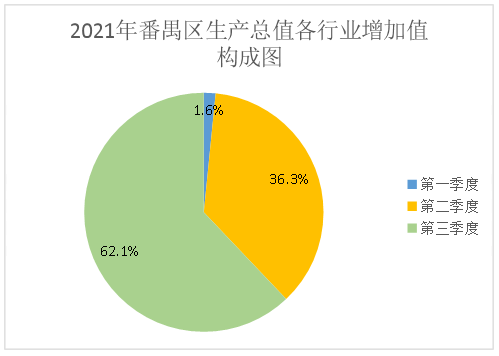 2021年彩票平台推荐
经济运行情况