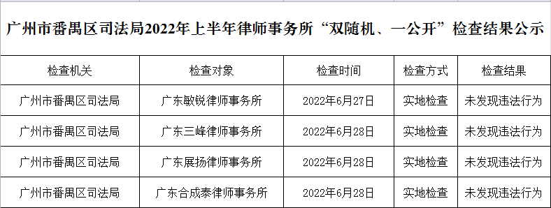 彩票平台推荐
司法局2022年上半年律师事务所“双随机、一公开”检查结果公示.png