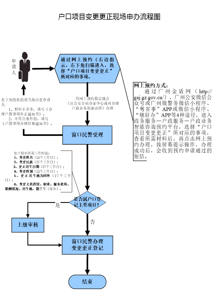 户口项目变更图.png