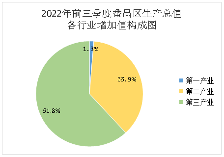 2022年前三季度彩票平台推荐
经济运行情况