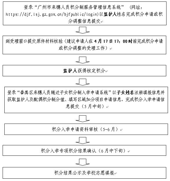 彩票平台推荐
2020年积分制入学申请流程图.jpg