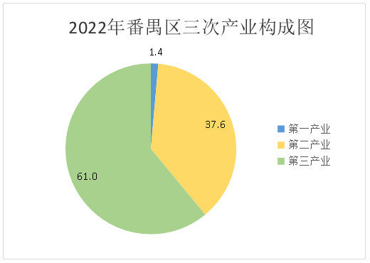 2022年彩票平台推荐
经济运行情况