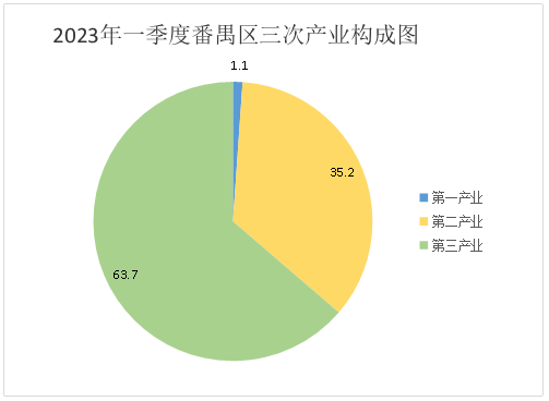 2023年一季度彩票平台推荐
经济运行情况