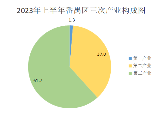 2023年上半年彩票平台推荐
经济运行情况