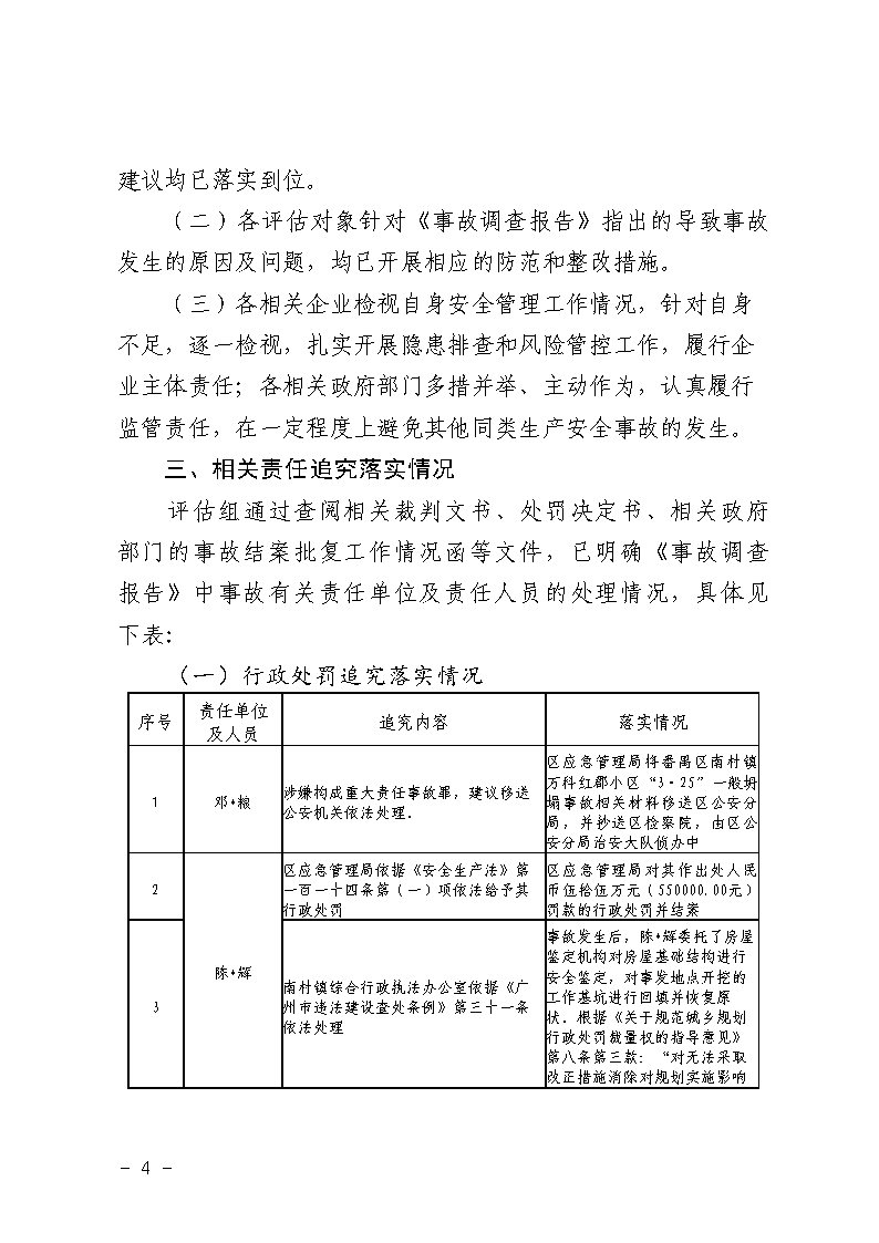 彩票平台推荐
南村镇万科红郡小区“3&middot;25”一般坍塌事故防范和整改措施落实情况评估报告_Page4.jpg