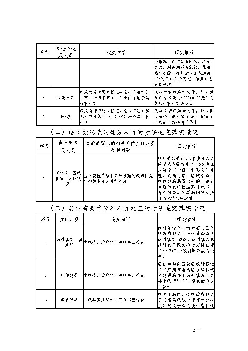 彩票平台推荐
南村镇万科红郡小区“3&middot;25”一般坍塌事故防范和整改措施落实情况评估报告_Page5.jpg