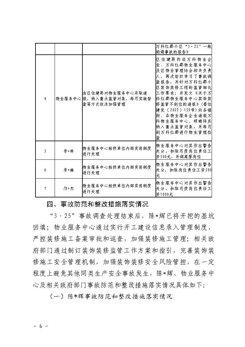 彩票平台推荐
南村镇万科红郡小区“3&middot;25”一般坍塌事故防范和整改措施落实情况评估报告_Page6.jpg