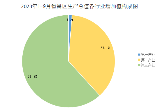 2023年1-9月彩票平台推荐
经济运行情况