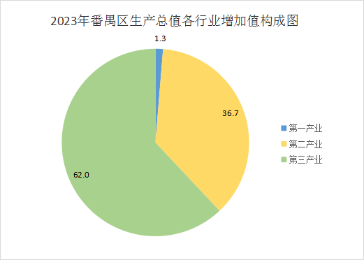 2023年彩票平台推荐
经济运行情况