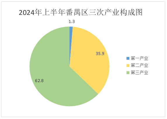 2024年上半年彩票平台推荐
经济运行情况