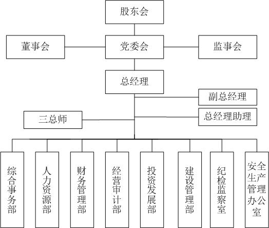 交投组织构架.png