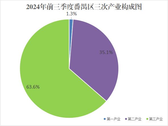 2024年1-9月彩票平台推荐
经济运行情况