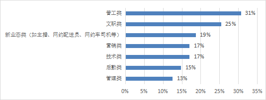 图2-1 求职者求职意向.png