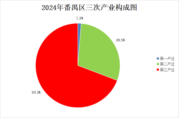 2024年1-12月彩票平台推荐
经济运行情况