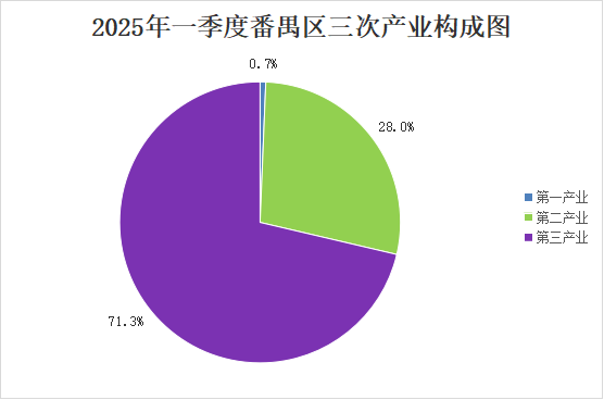 2025年一季度彩票平台推荐
经济运行情况