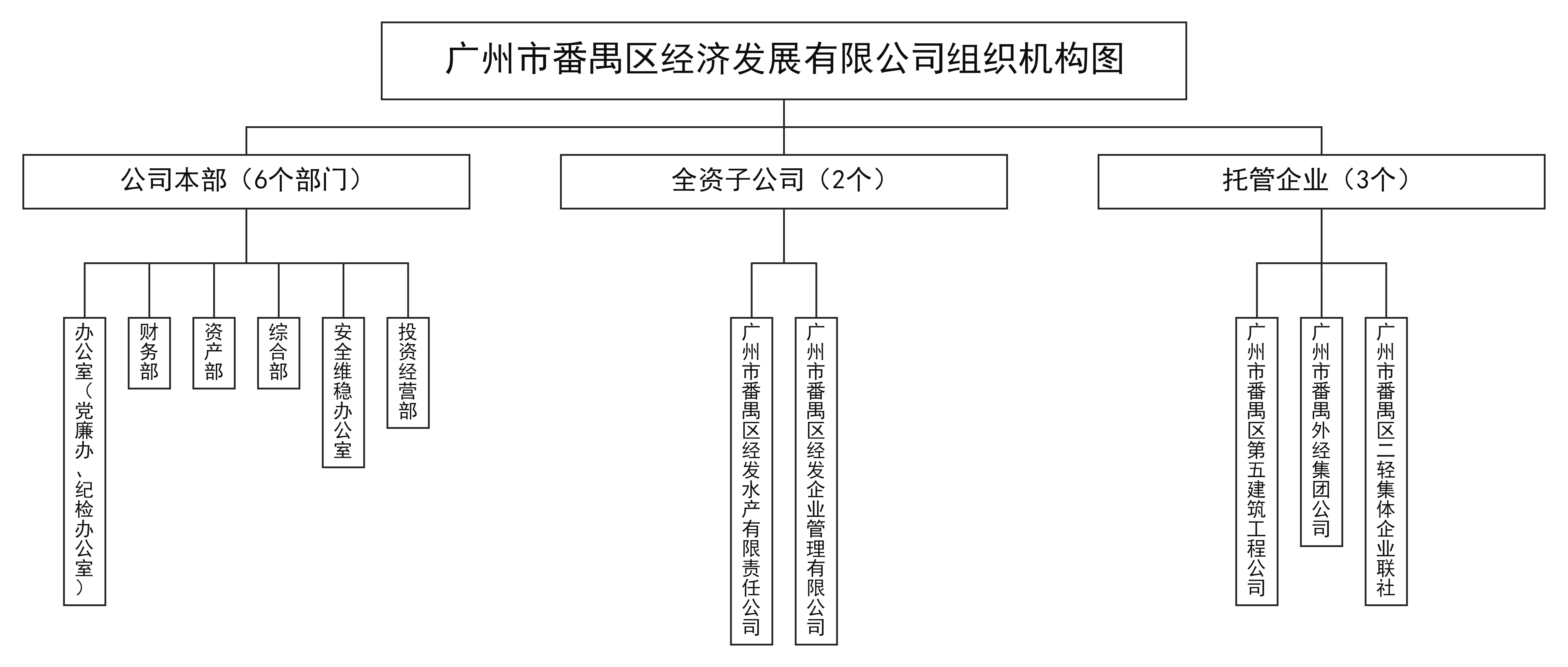 组织架构图.png