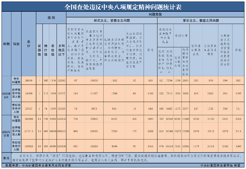 违反中央八项规定20251022.png