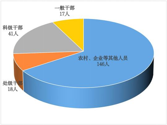 审查调查20251117（1）.png
