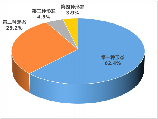 审查调查20251117（2）.png