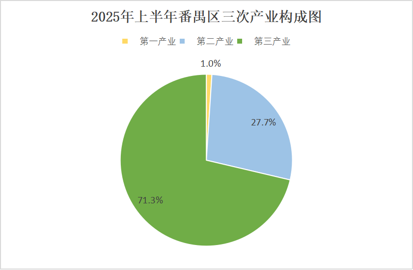 2025年上半年彩票平台推荐
经济运行情况