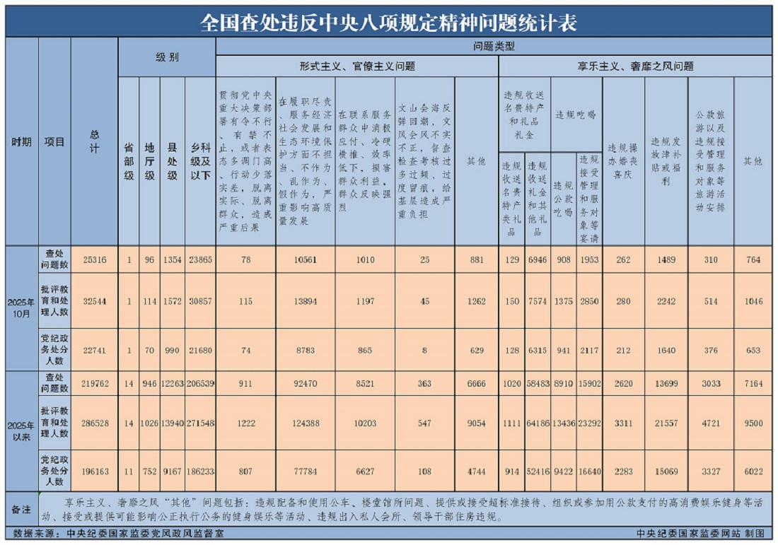 违反中央八项规定（20251209）.jpg