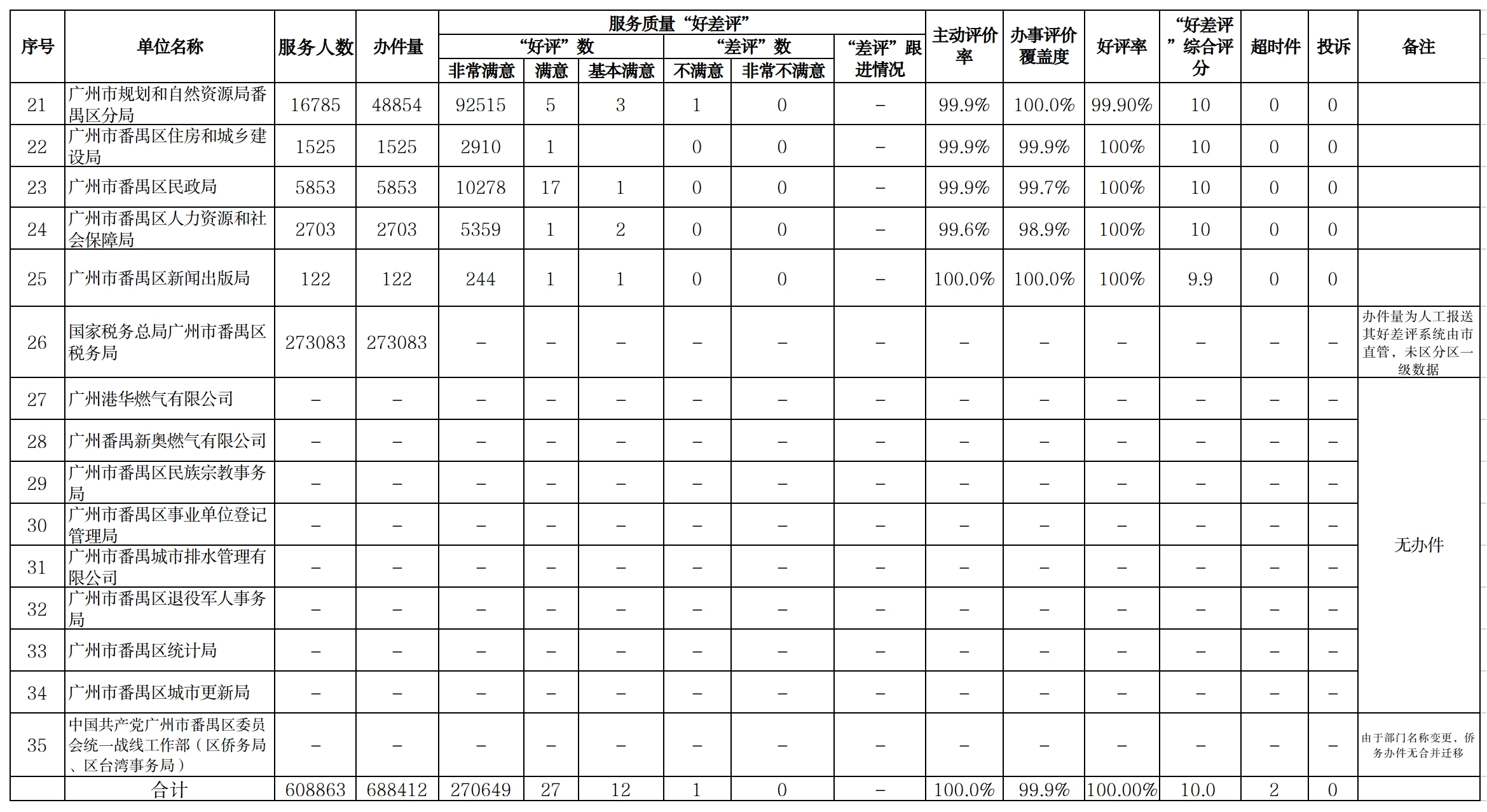 服务质量情况表2.jpg
