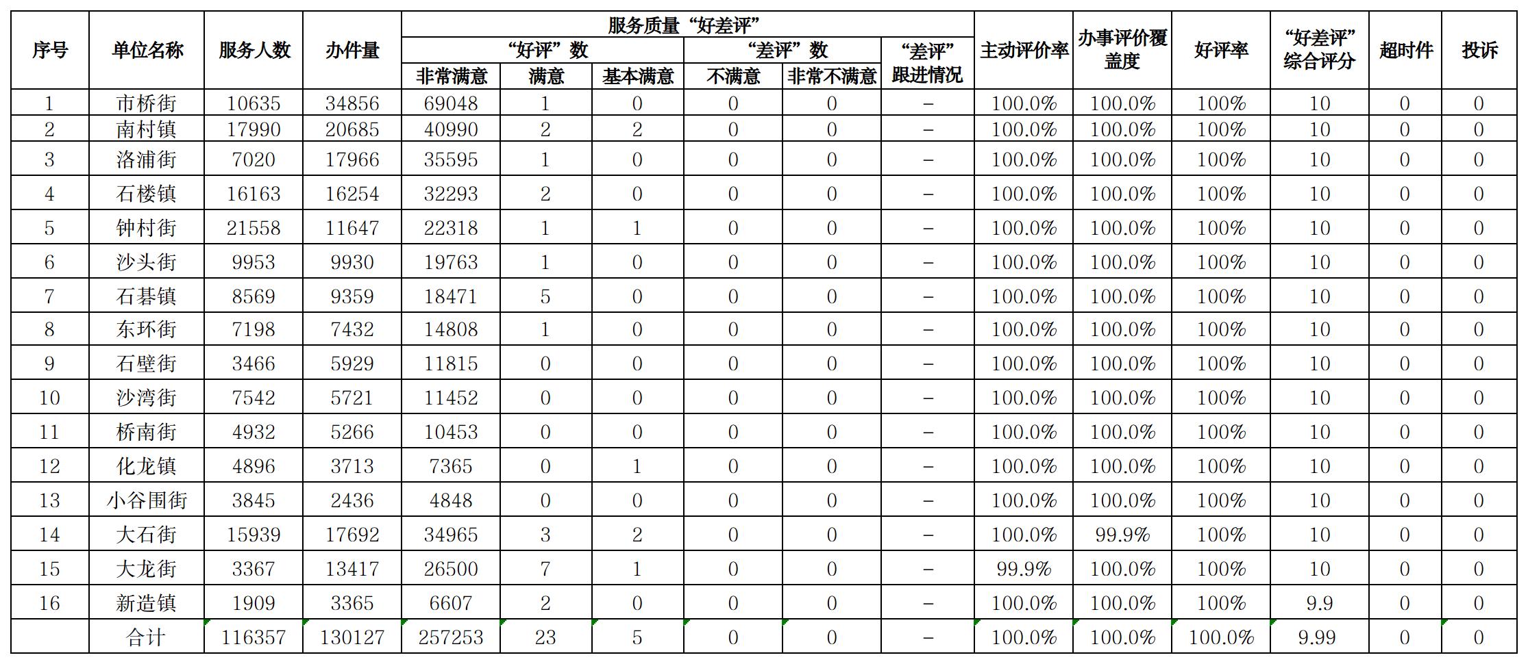 镇街情况.jpg