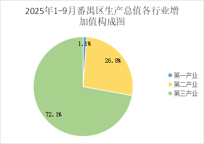 2025年1-9月彩票平台推荐
经济运行情况