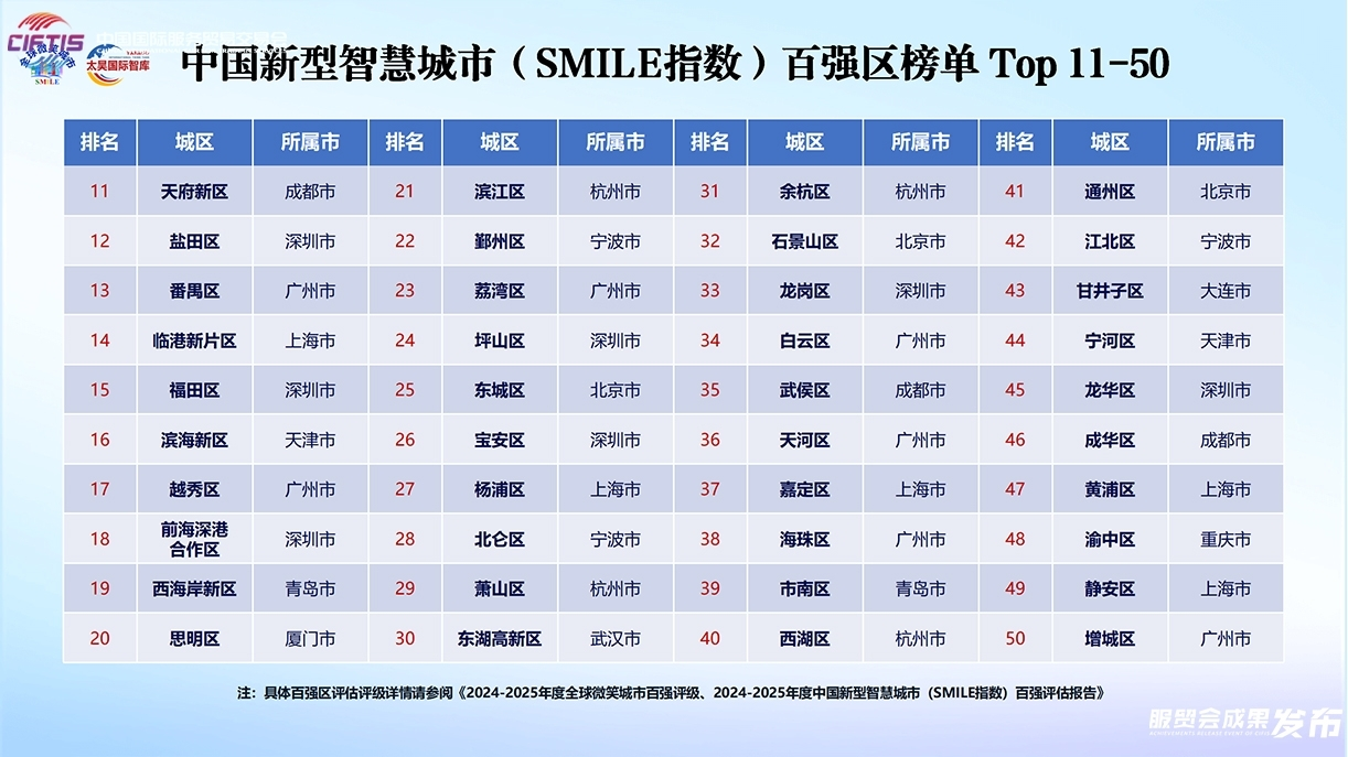 榜单.png