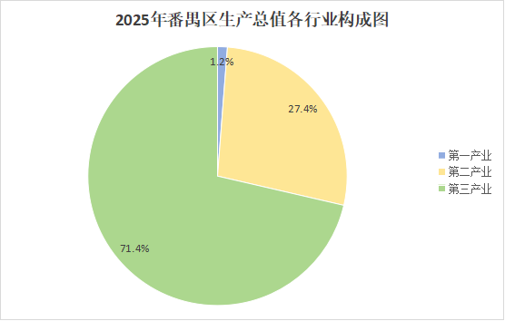 2025年彩票平台推荐
经济运行情况