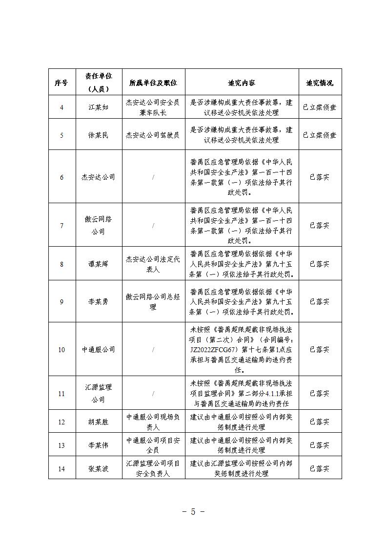 彩票平台推荐
“9&middot;15”一般道路交通事故防范和整改措施落实情况评估报告 (1)_05.jpg