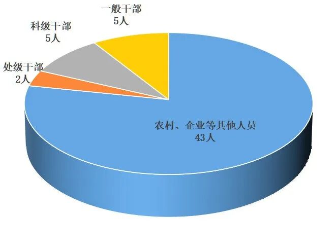 区纪委通报1.jpg