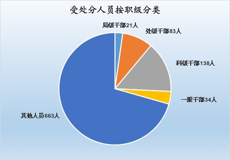 市纪委1.png