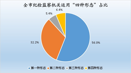 市纪委2.png
