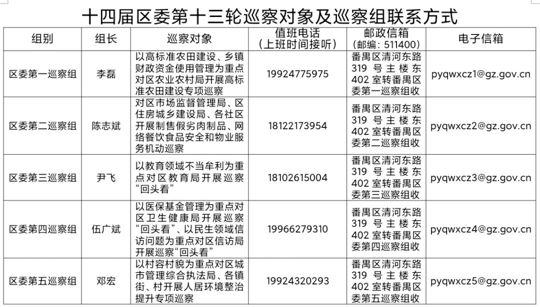 区巡察.jpg