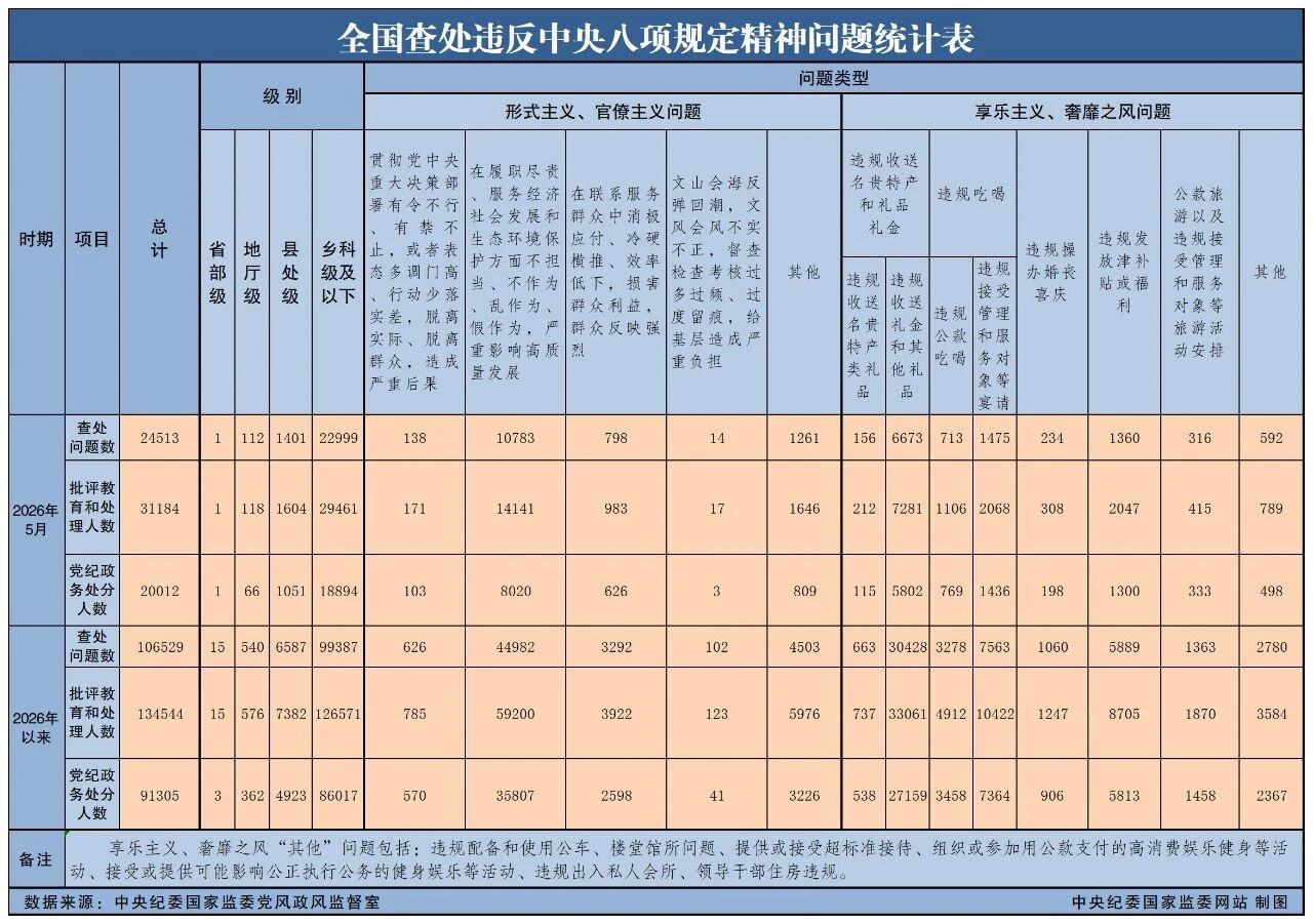 5月违反中央八项.jpg