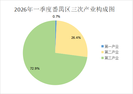 2026年一季度彩票平台推荐
经济运行情况